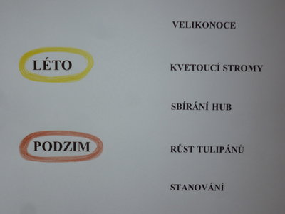 DÚ - Prvouka (3., 4. ročník)
